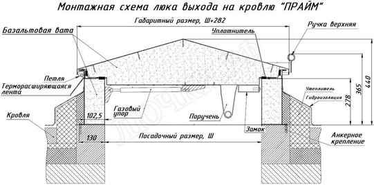 Люк для выхода на кровлю Прайм 650*1650 Люк для выхода на кровлю Прайм 650*1650
